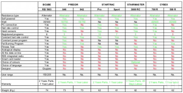 Bike Recline Bcube RB 1903 perfetta foto-22690