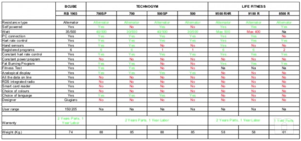 Bike Recline Bcube RB 1903 perfetta foto-22691
