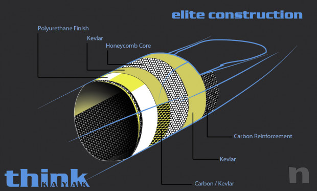 THINK SIX-KEVLAR CARBONIO surfski / kayak da mare foto-44434