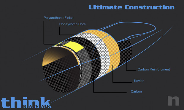THINK ION-CARBONIO surfski / kayak da mare foto-44450
