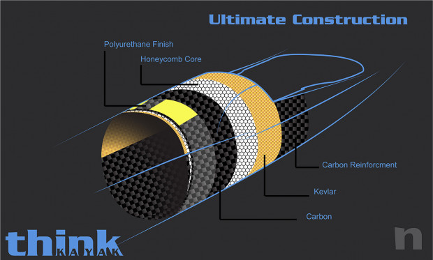 THINK SIX-CARBONIO surfski / kayak da mare foto-44462